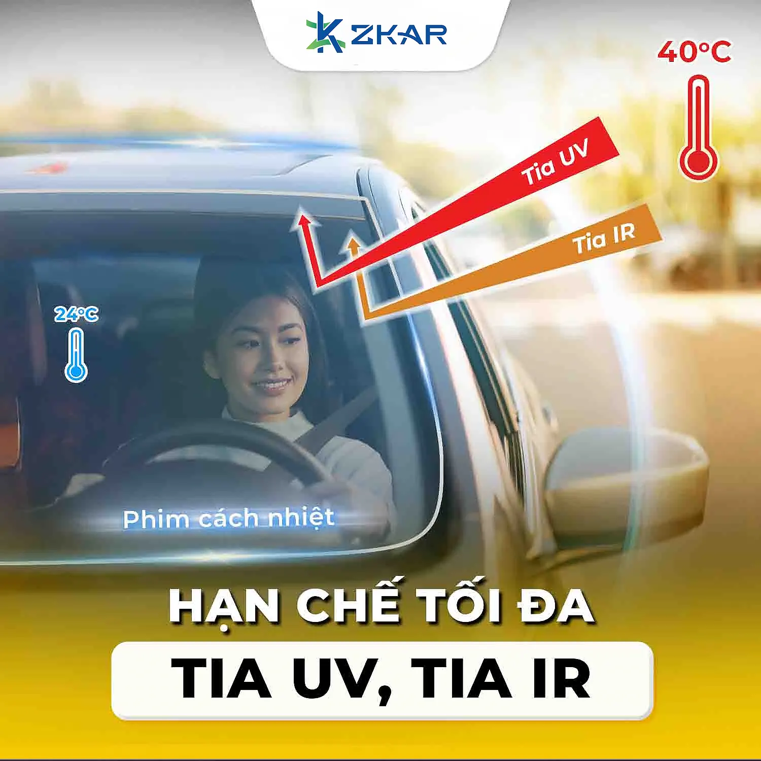 Ngăn Chặn Tia UV và Tia Hồng Ngoại (IR)