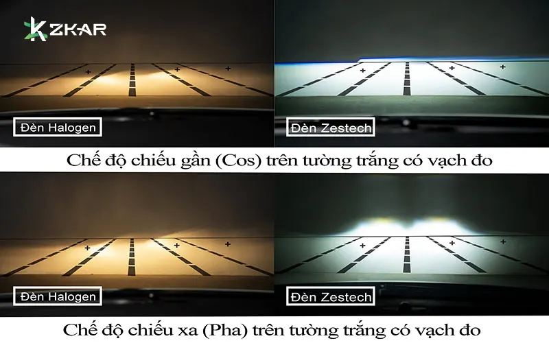 Cường độ chiếu sáng cao, đảm bảo ánh sáng mạnh mẽ