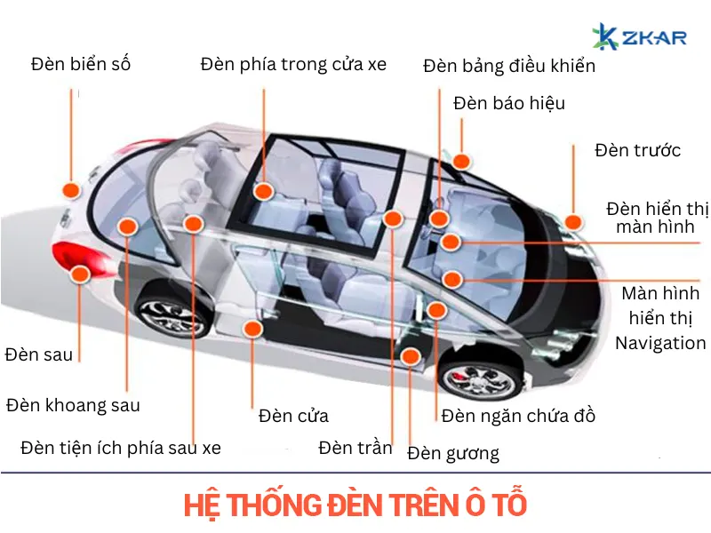 Sử Dụng Đèn Đúng Cách – Không Bật Đèn Cảnh Báo Khi Đang Di Chuyển