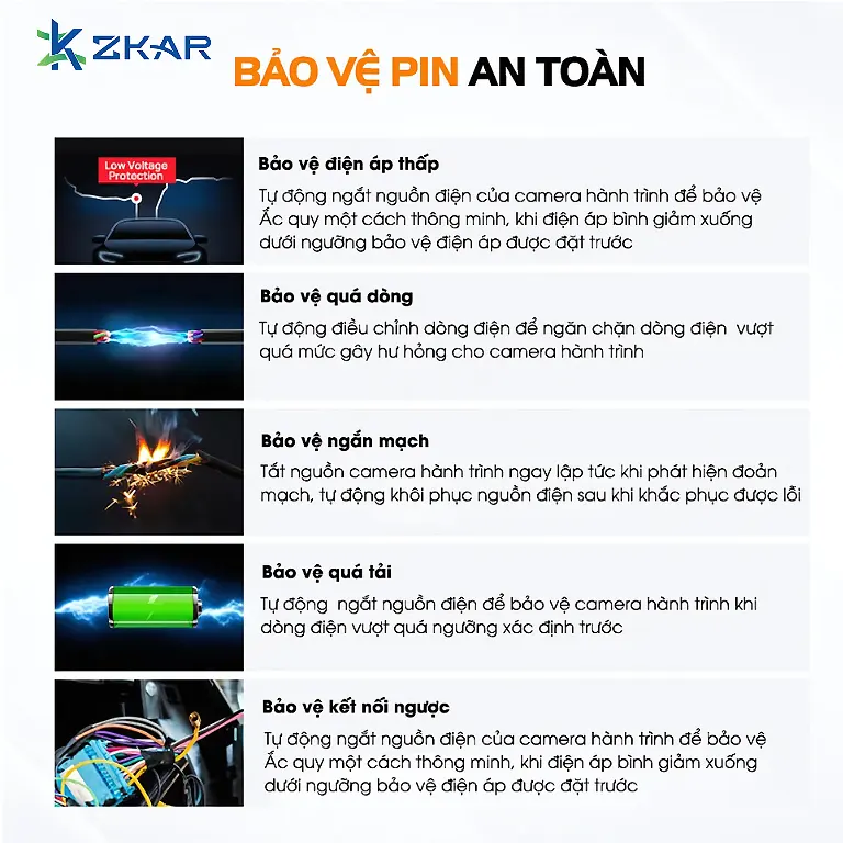 Địa Chỉ Lắp Đặt Bộ hardwire kit 70mai OBD 2 Tại ZKar Auto