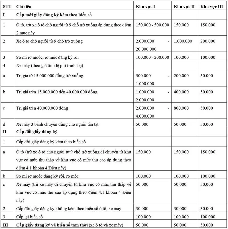 Chi phí sang tên xe ôtô dao động từ 30.000 – 150.000 đồng/lần/xe