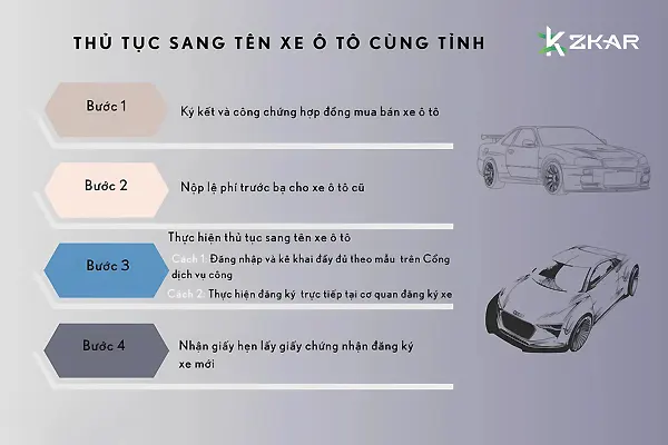 Thủ tục sang tên xe ôtô trong cùng tỉnh