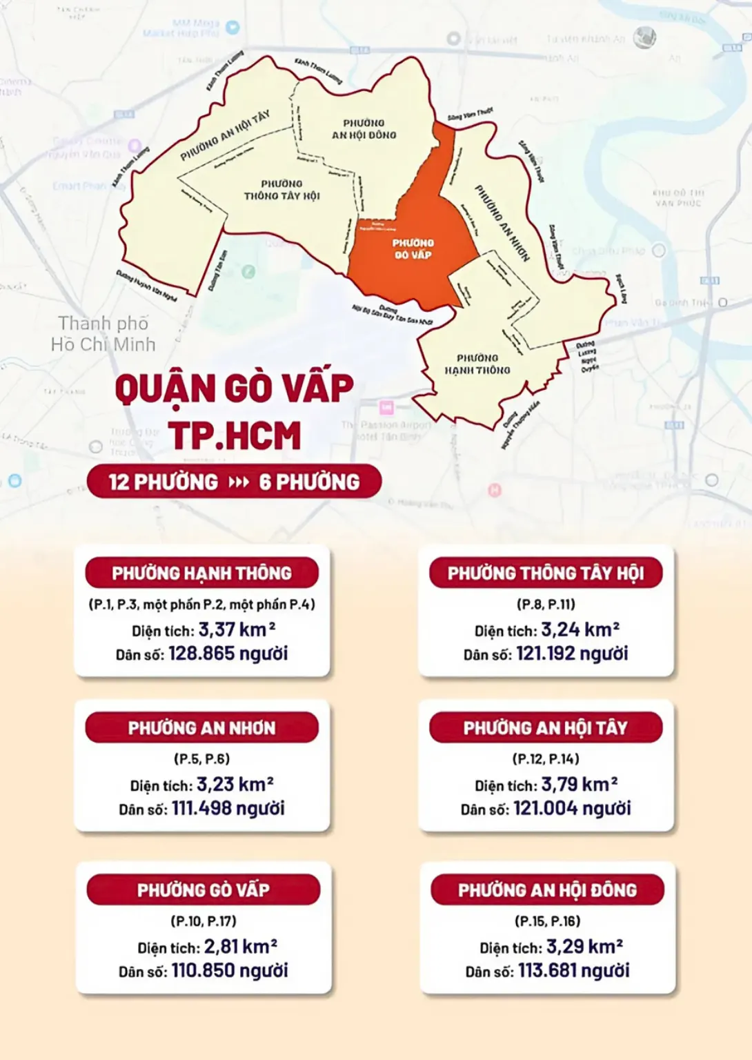 Khu vực quận gò vấp