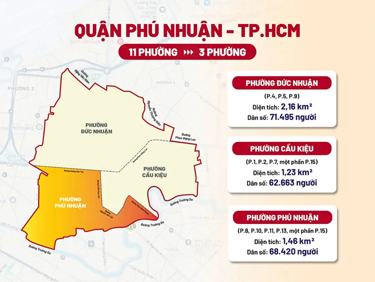 Khu vực quận phú nhuận