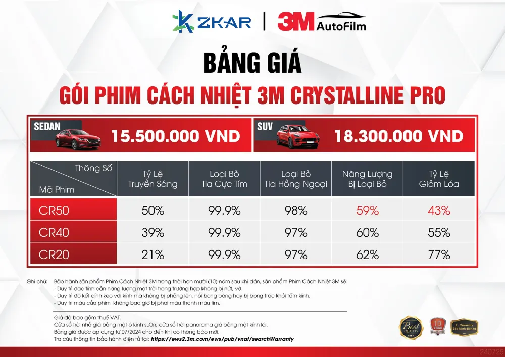 Bảng giá và thông số phim cách nhiệt 3M Crystalline Pro - ZKar Auto