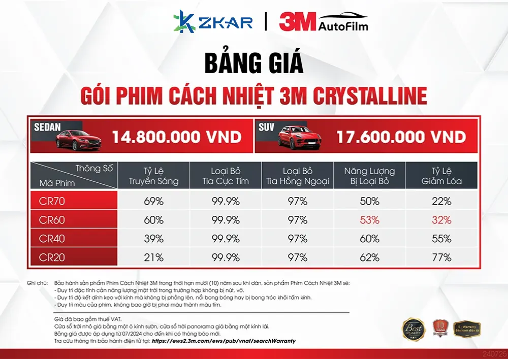 Bảng giá và thông số phim cách nhiệt 3M Crystalline - ZKar Auto