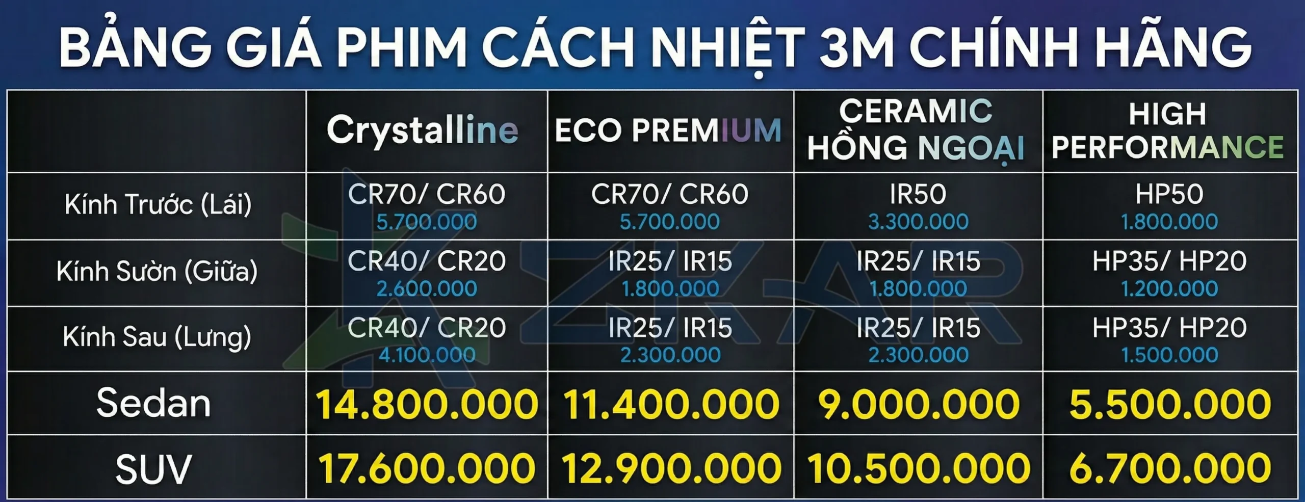 Bảng giá dán phim cách nhiệt ô tô 4 -7 chỗ mới nhất 2026
