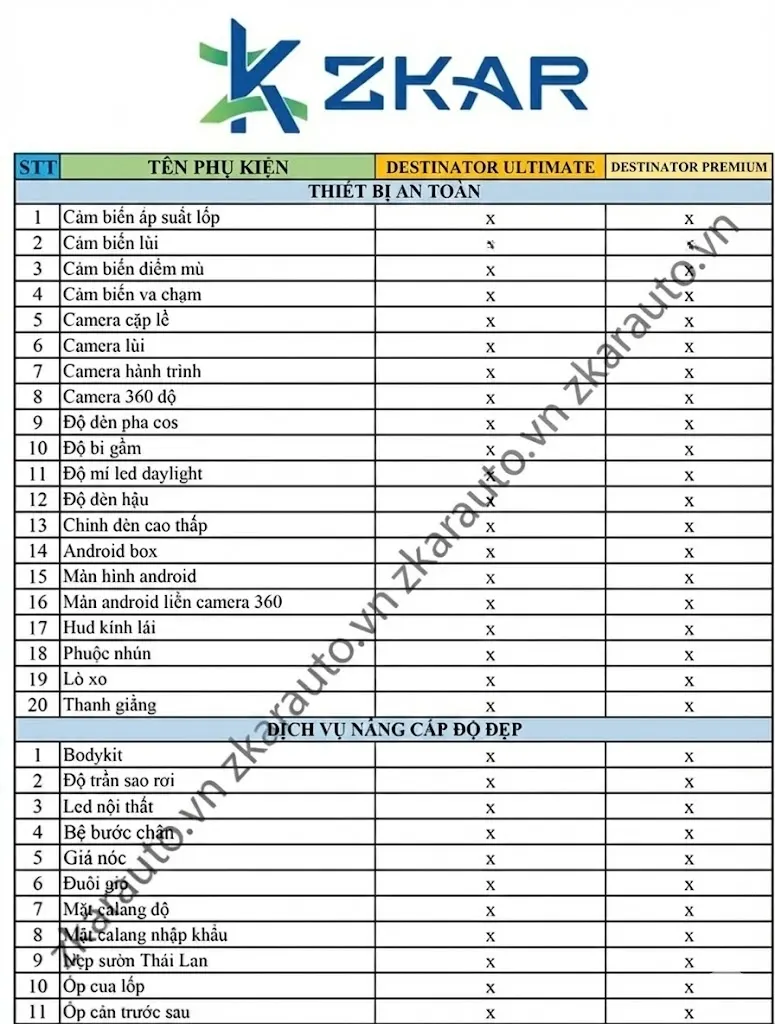 Báo giá phụ kiện xe mitsubishi destinator