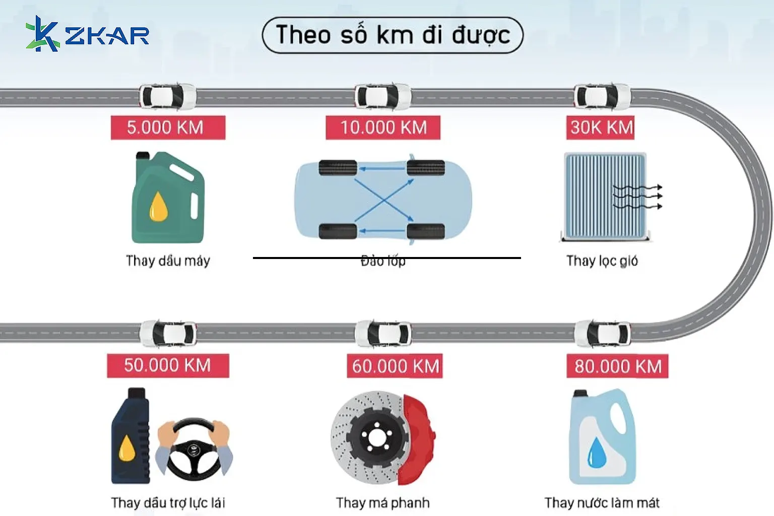 Các Mốc Bảo Dưỡng Xe Định Kỳ Hướng Dẫn Chi Tiết Tại TP.HCM