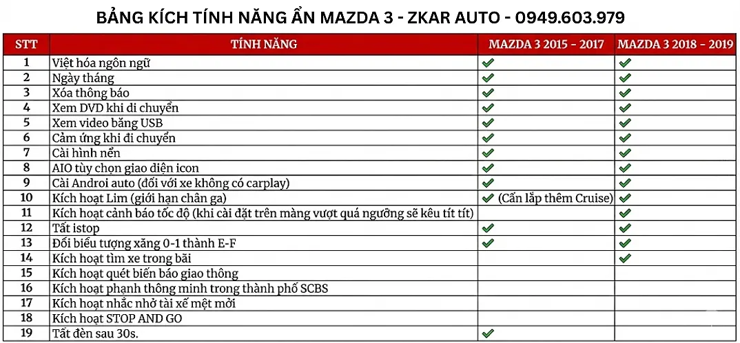 Bảng tính năng kích hoạt ẩn xe mazda 3