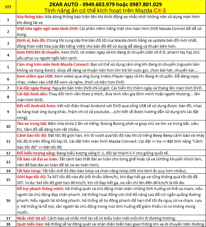 Các chức năng được sử dụng sau khi bật tính năng ẩn Mazda cx3