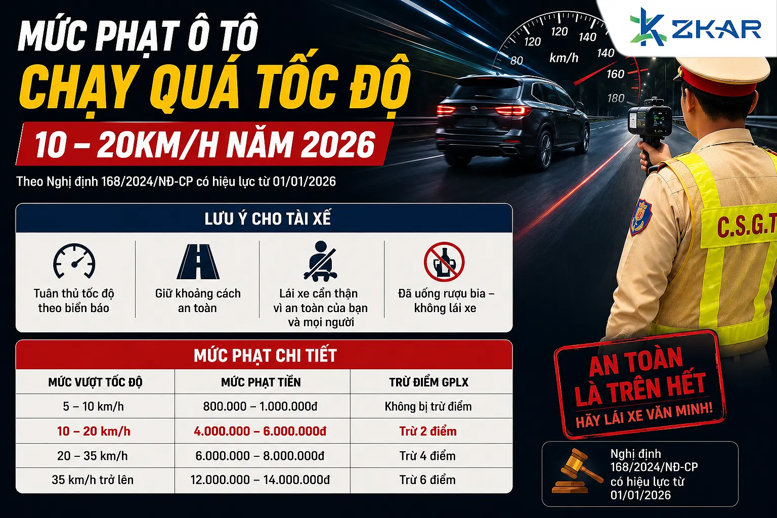 Cập Nhật Mức Phạt Vượt Tốc Độ Ô Tô Năm 2026