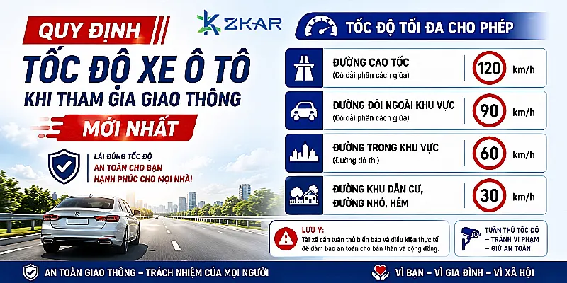 Quy Định Tốc Độ Xe Ô Tô Khi Tham Gia Giao Thông Mới Nhất