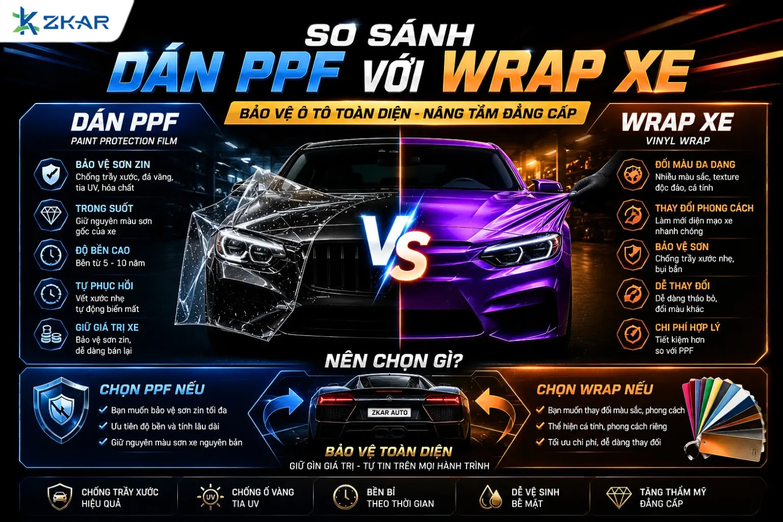 So sánh Dán PPF với Wrap xe bảo vệ ô tô