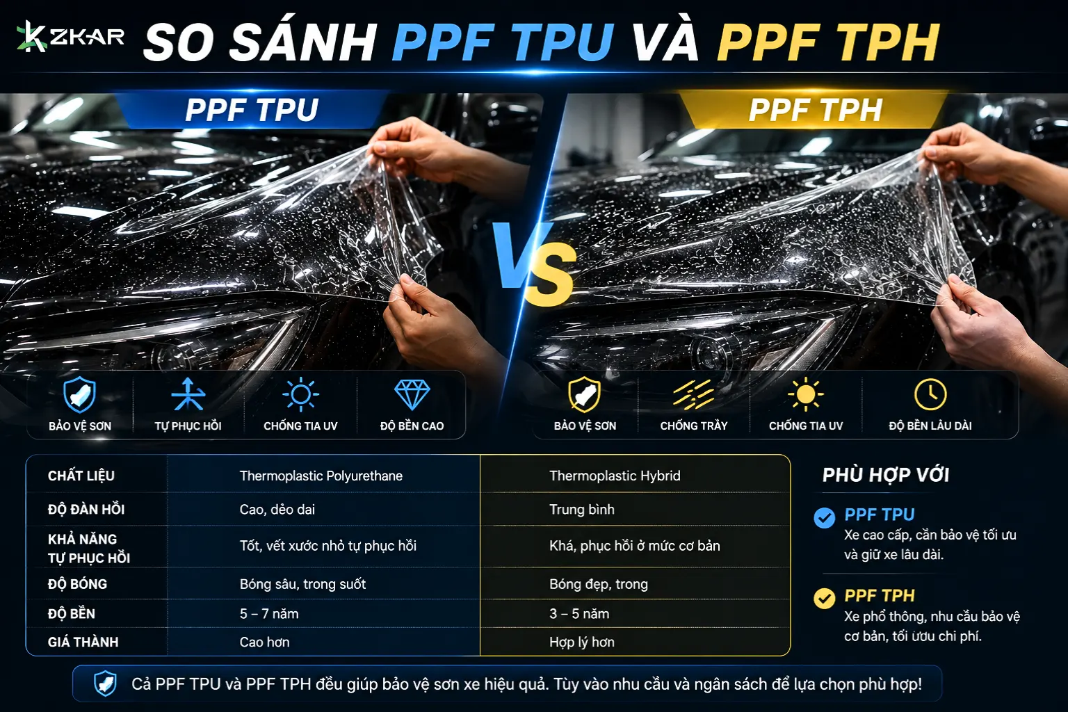 So Sánh PPF TPU và PPF TPH