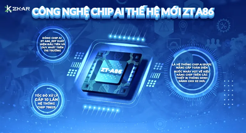 CÔNG NGHỆ CHIP AI THẾ HỆ MỚI ZT-A86