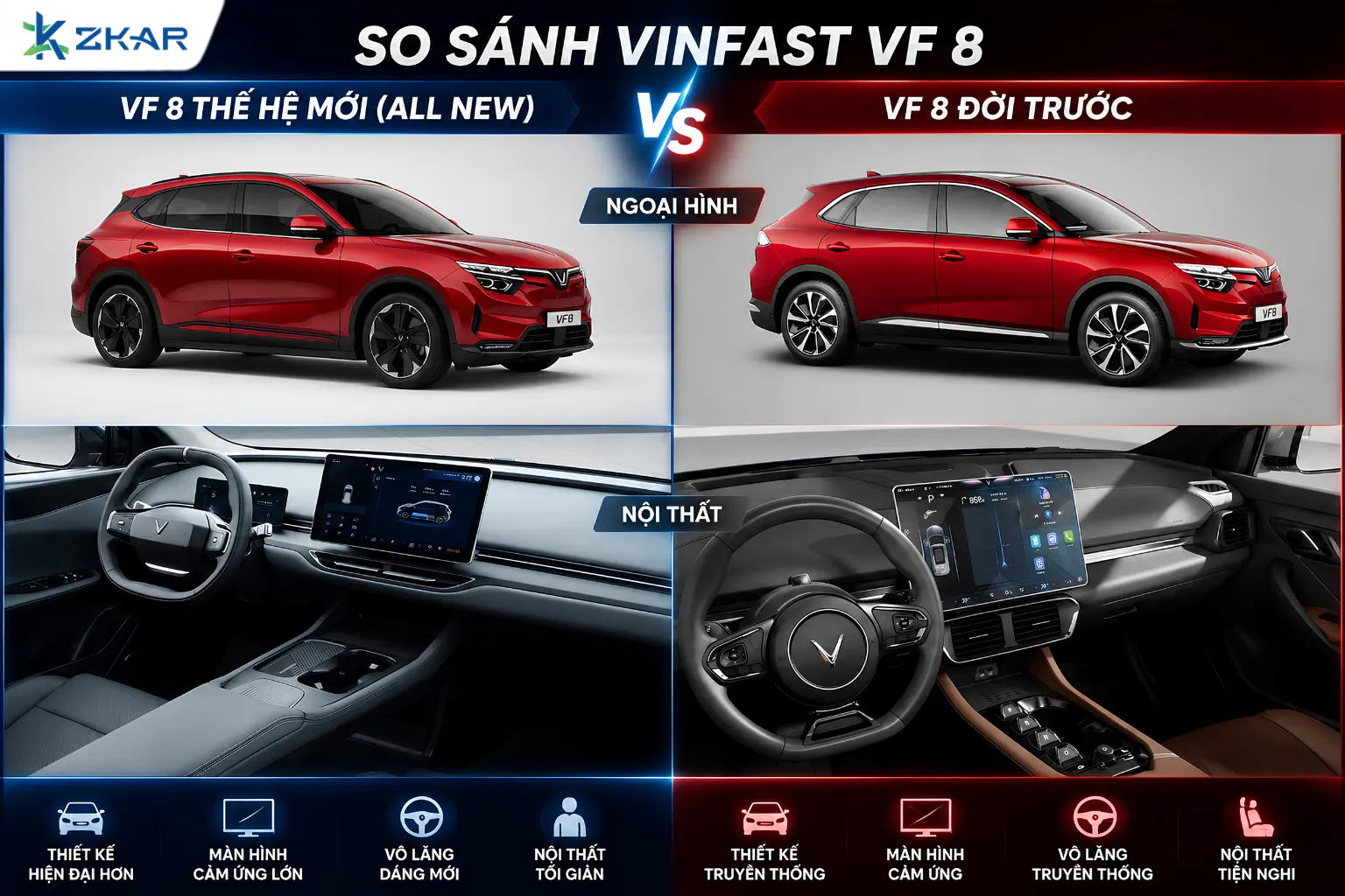 So Sánh Nội Ngoại Hình VinFast VF 8