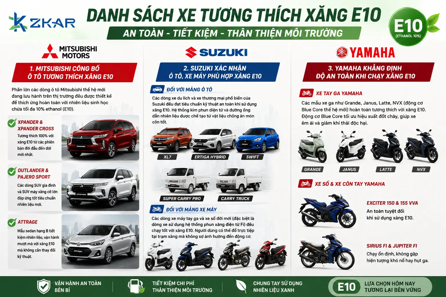XE NÀO DÙNG ĐƯỢC XĂNG E10? Danh Sách Mới Nhất Từ Mitsubishi, Suzuki & Yamaha