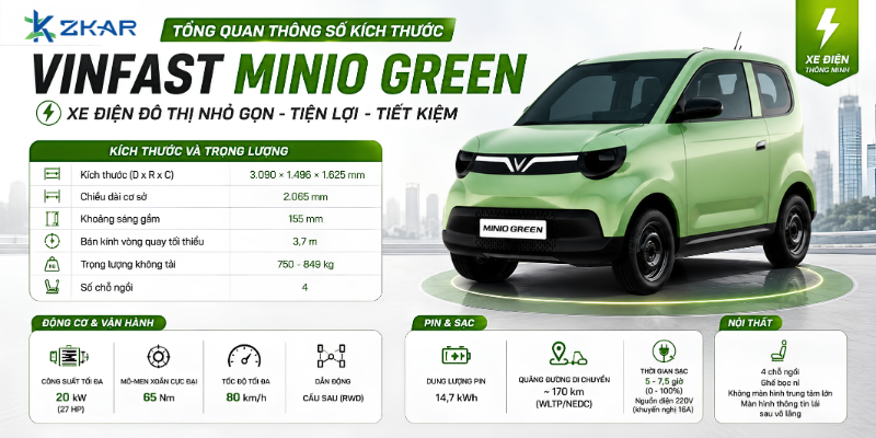 Tổng Quan Thông số kích thước Xe Vinfast Minio Green