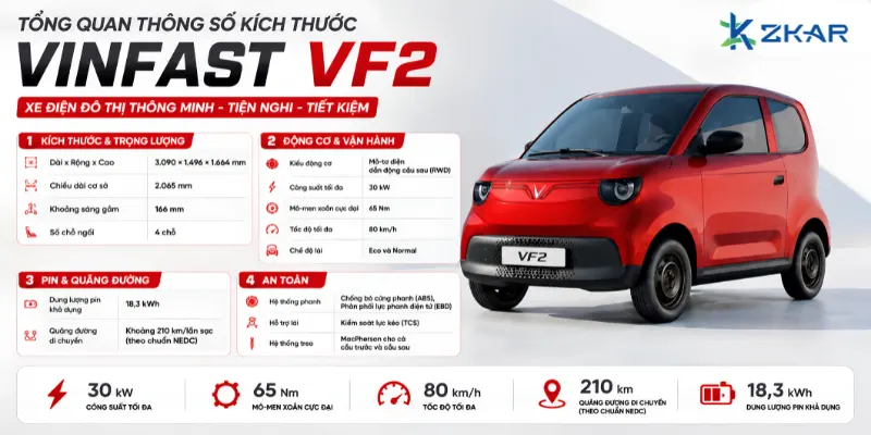 Tổng Quan Thông số kích thước Xe Vinfast VF2