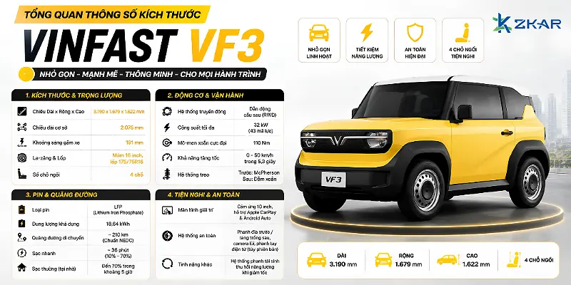 Tổng Quan Thông số kích thước Xe Vinfast VF3
